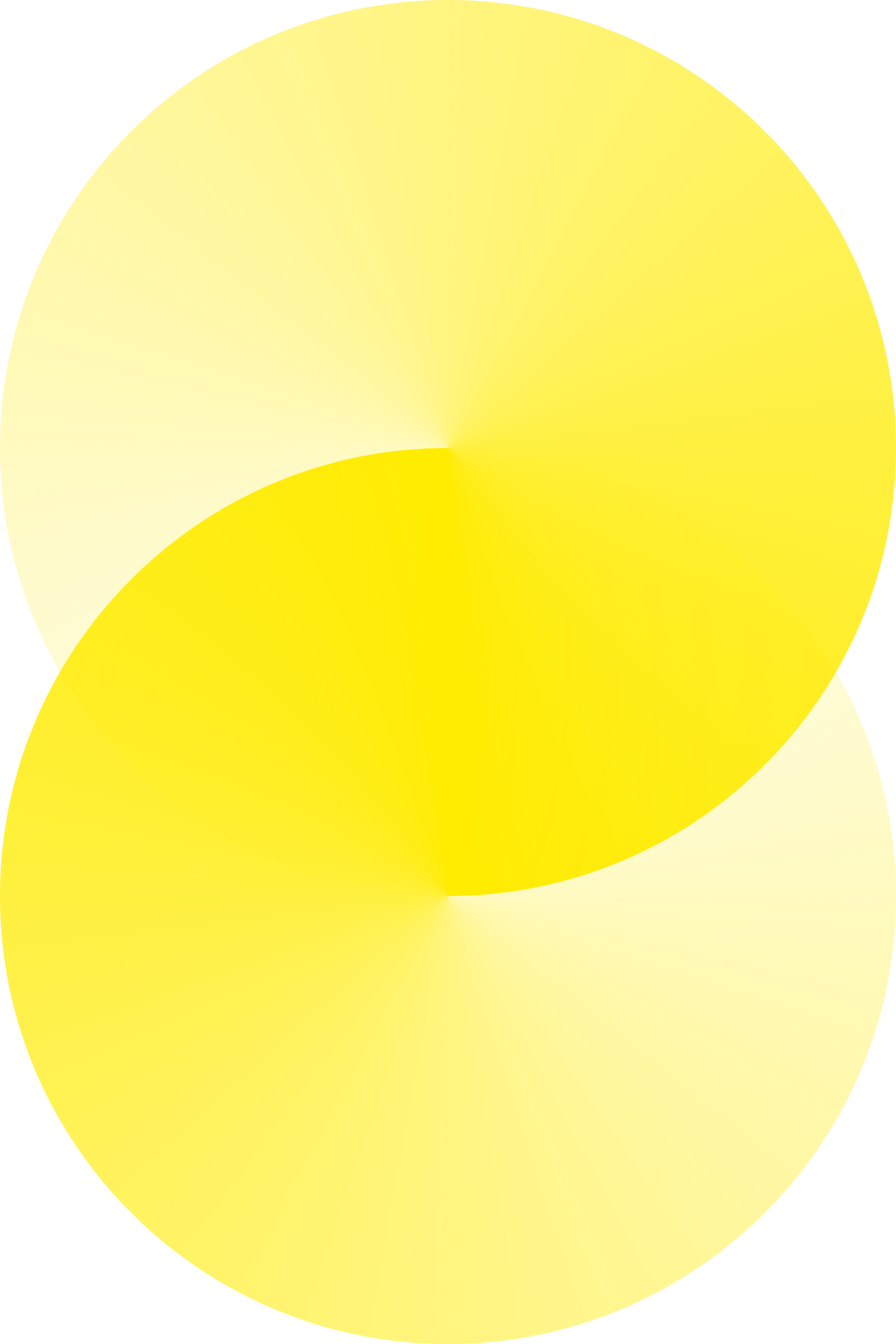 Kreise